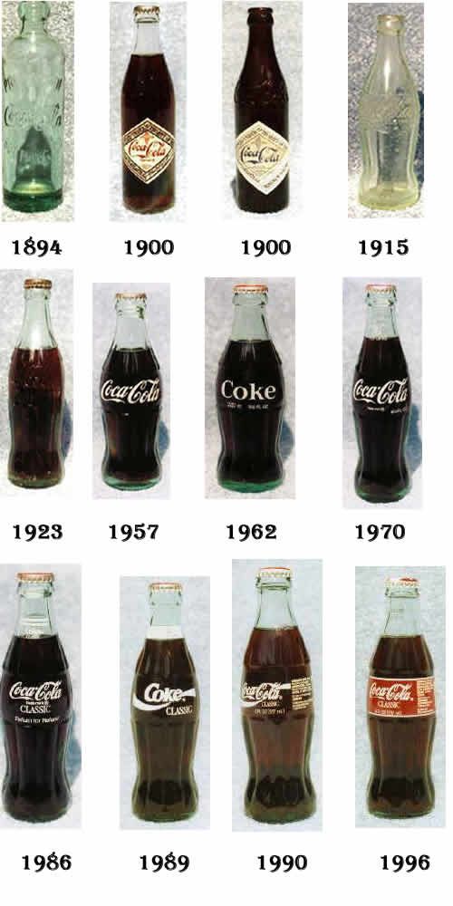 Cuándo nació Coca-Cola en México: Un vistazo a su historia 3 Cuándo nació Coca-Cola en México: Un vistazo a su historia