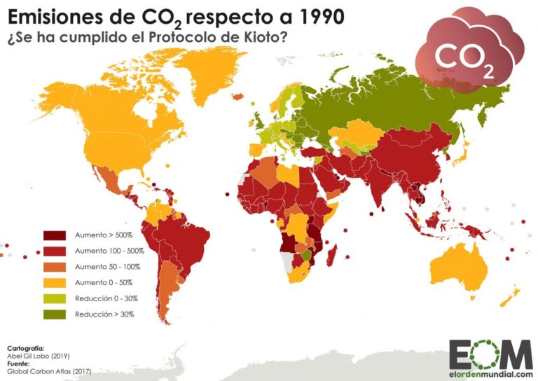Qué países integran o firmaron el Protocolo de Kioto