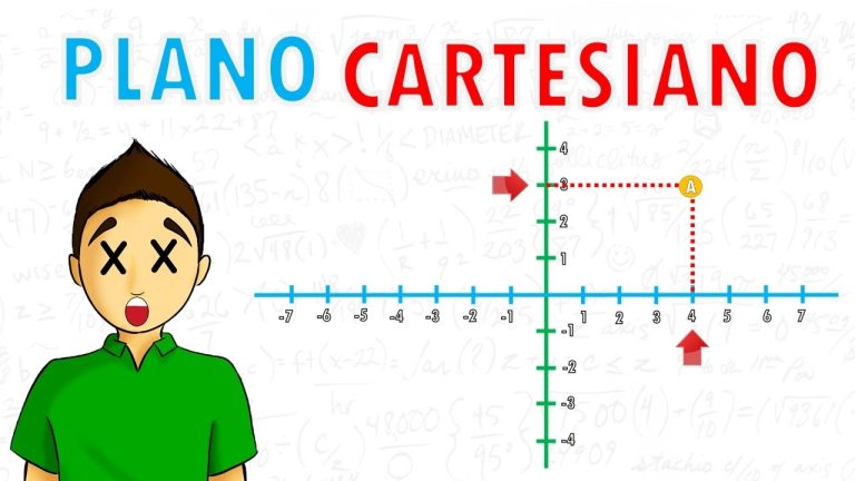 Cómo practicar ejercicios de plano cartesiano para primaria fácilmente 4 Cómo practicar ejercicios de plano cartesiano para primaria fácilmente