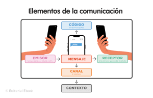 codigo