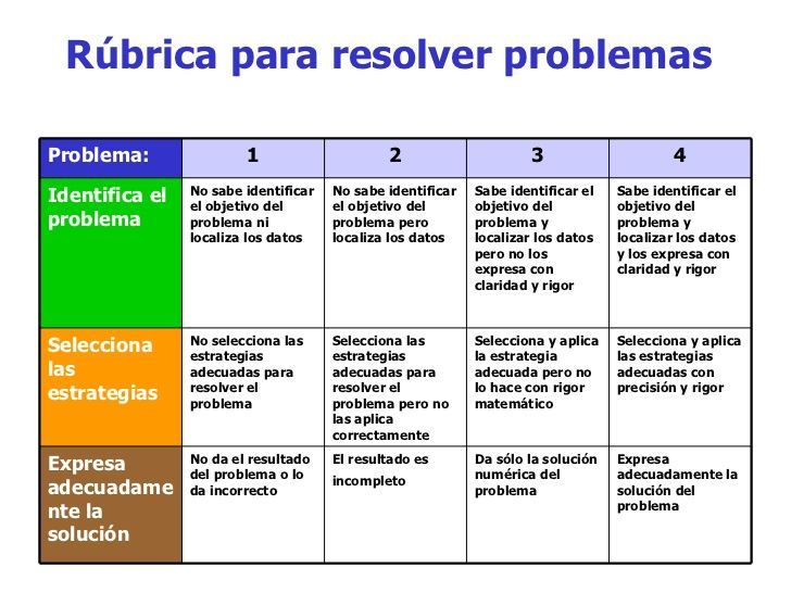 Cómo crear una rúbrica para evaluar cálculo mental en primaria 6 Cómo crear una rúbrica para evaluar cálculo mental en primaria