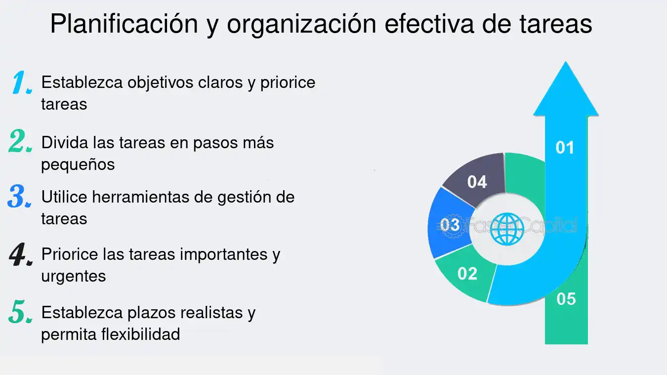 como elaborar un plan de trabajo efectivo para alumnos con rezago educativo