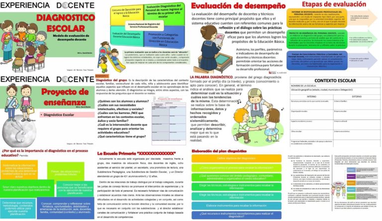 Cómo realizar un diagnóstico grupal en educación primaria con Word