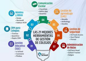 cuales son las mejores herramientas digitales para la planeacion didactica