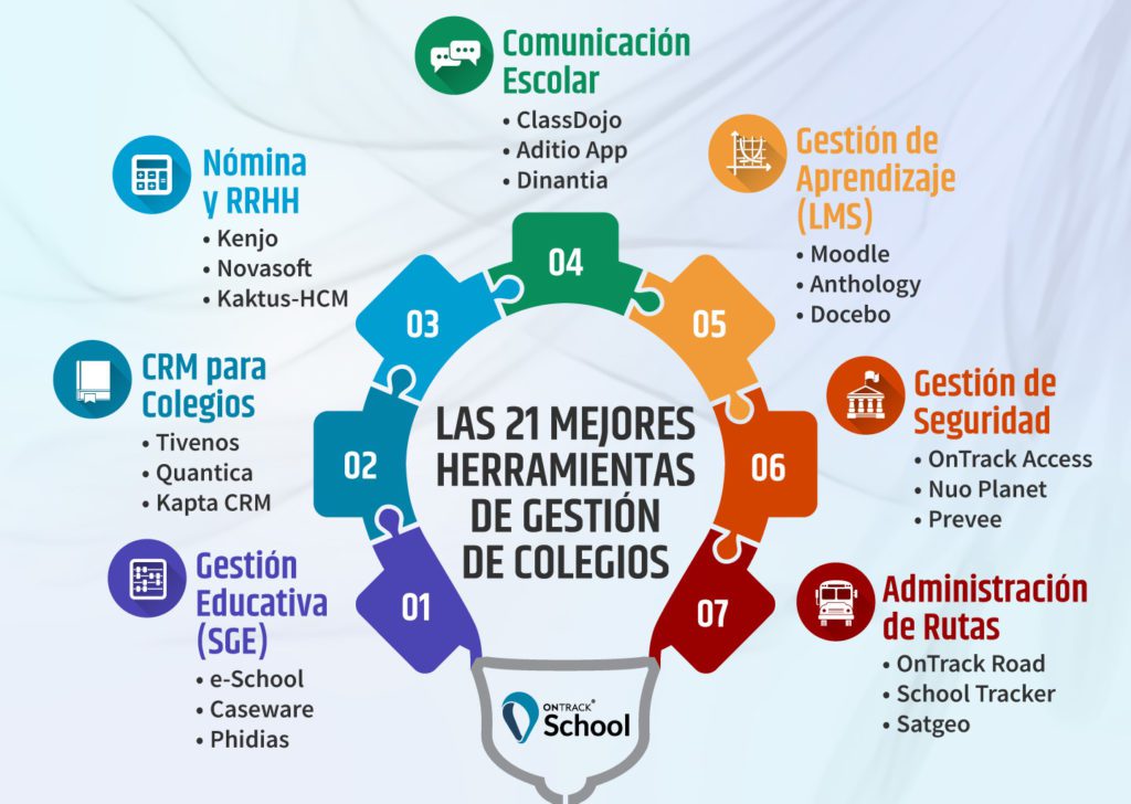 Cuáles son las mejores herramientas digitales para la planeación didáctica 1 cuales son las mejores herramientas digitales para la planeacion didactica