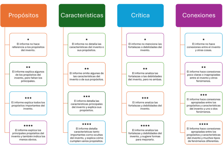 Cuáles son las principales fortalezas y debilidades del Consejo Técnico Escolar 9 Cuáles son las principales fortalezas y debilidades del Consejo Técnico Escolar