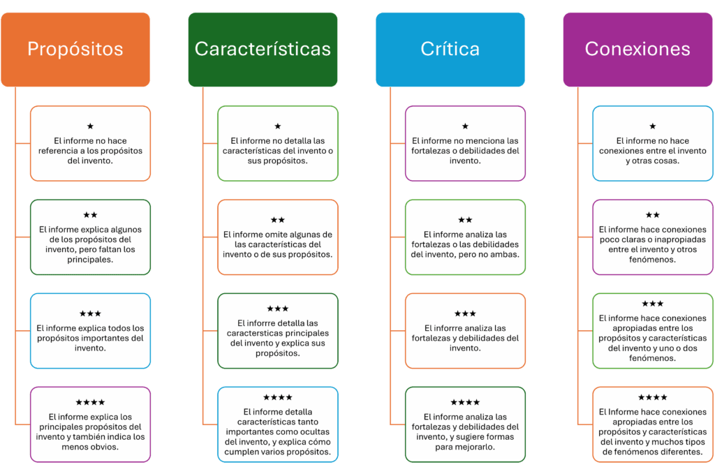 Cuáles son las principales fortalezas y debilidades del Consejo Técnico Escolar 1 cuales son las principales fortalezas y debilidades del consejo tecnico escolar