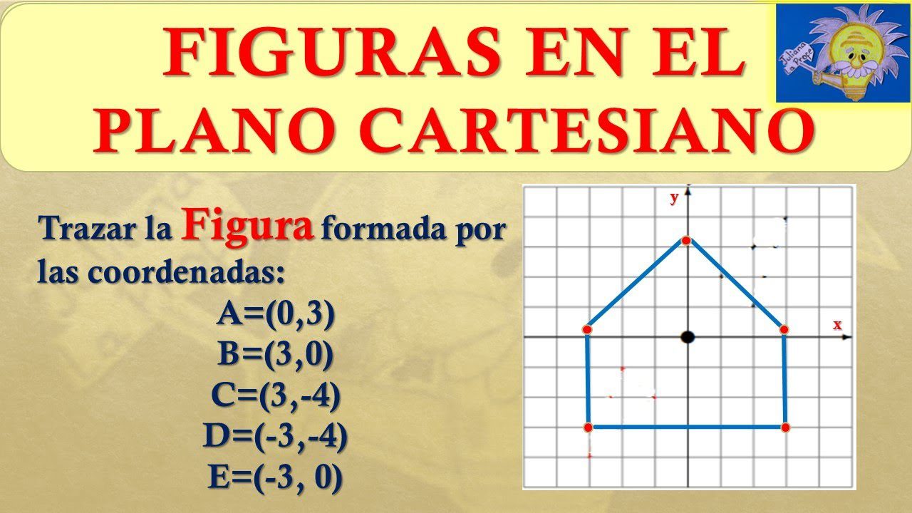 que son las figuras en un plano cartesiano y como se determinan sus coordenadas