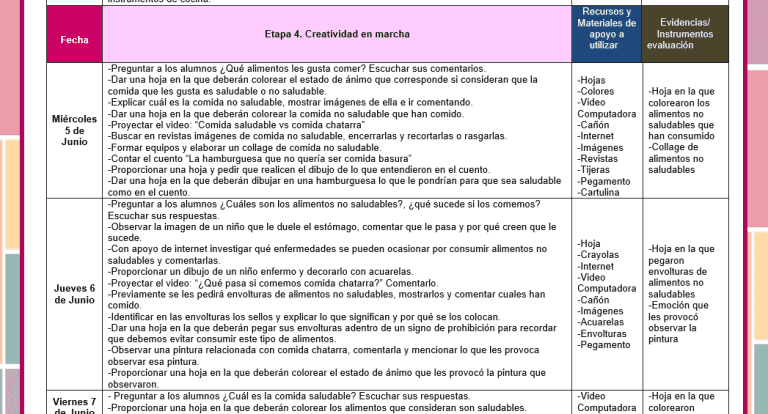 Qué son los productos contestados de la CTE para preescolar 22 Qué son los productos contestados de la CTE para preescolar