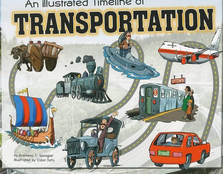 Evolución de los medios de transporte: una mirada a lo largo de la historia 3 Evolución de los medios de transporte: una mirada a lo largo de la historia